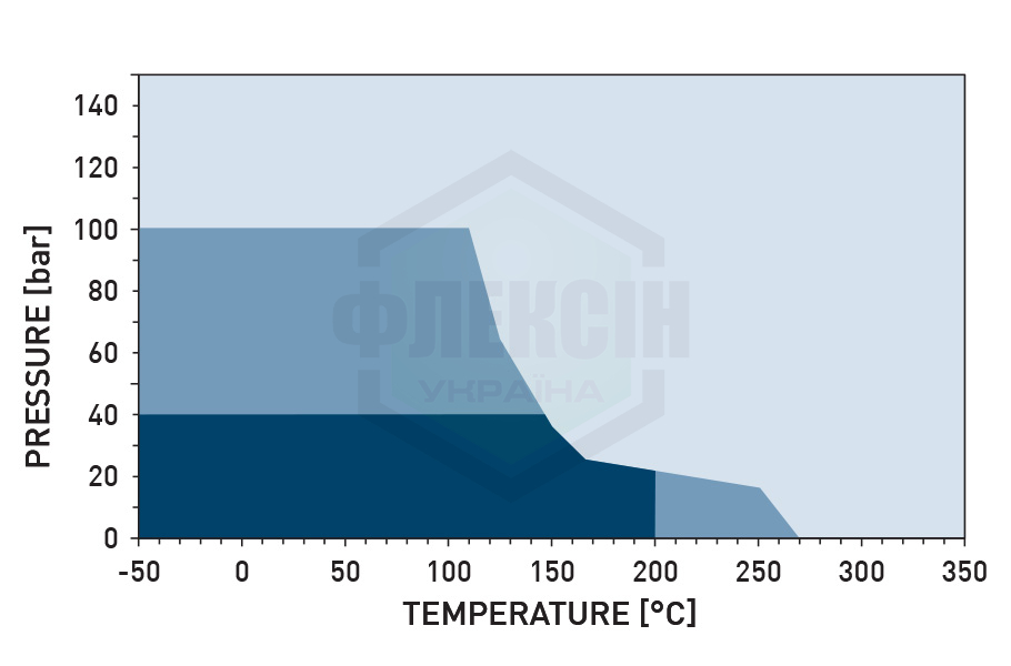 p t diagram tesnit ba 55 29 350