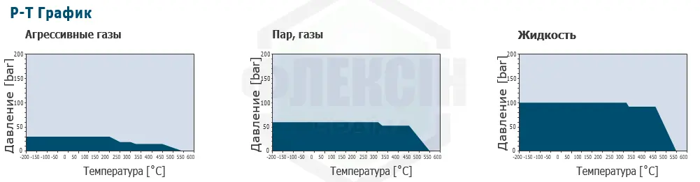 grafik sf 1 17 Морская вода/рассол