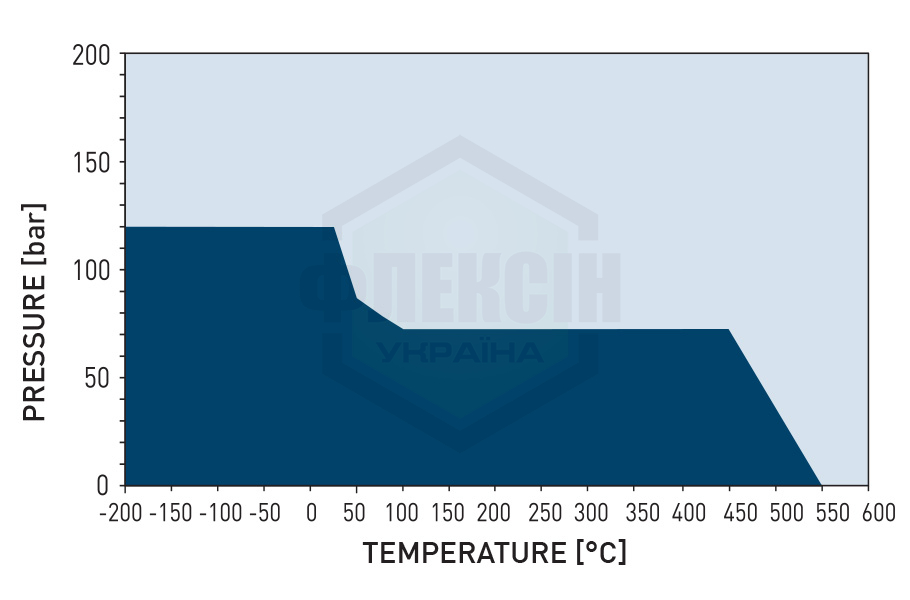 p t diagram grafilit iq aggressive gases 25 Крезоли (крезилова кислота)