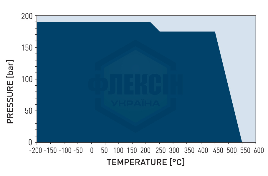 p t diagram grafilit iq liquids 23 Крезоли (крезилова кислота)