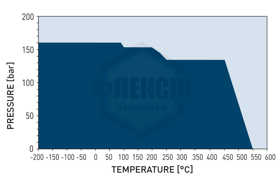 p t diagram grafilit iq steam or gases 21 Крезоли (крезилова кислота)