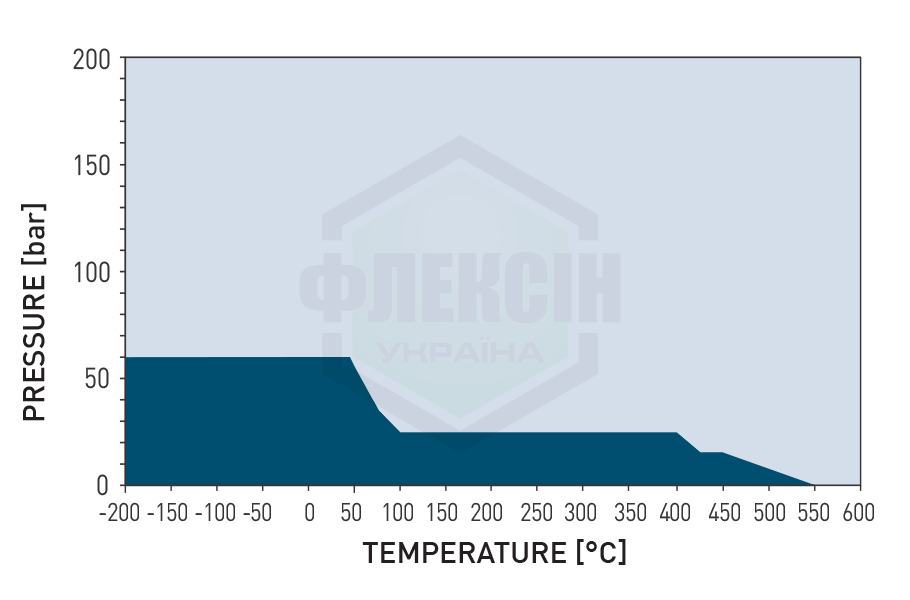 p t diagram grafilit sl aggressive gases 25 100