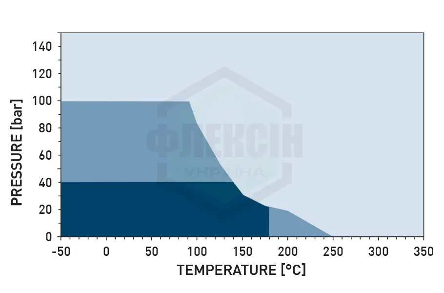 p t diagram tesnit ba u 33 200