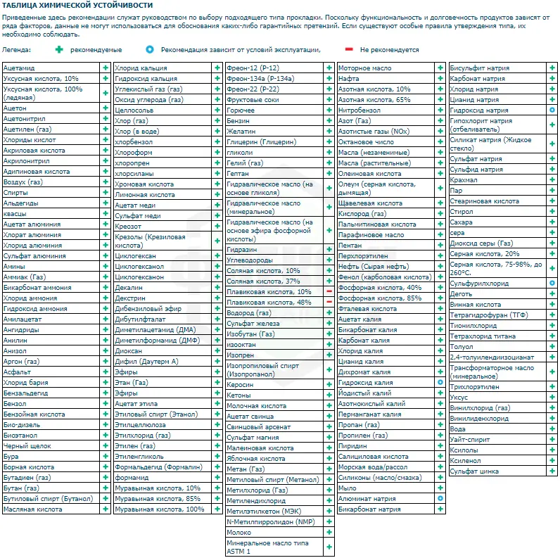 doniflon ® 2020 him stojkost 13 Олеум (серная кислота, дымящаяся)