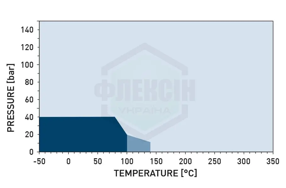 p t diagram tesnit ba 202 5 Масляная кислота (условия)