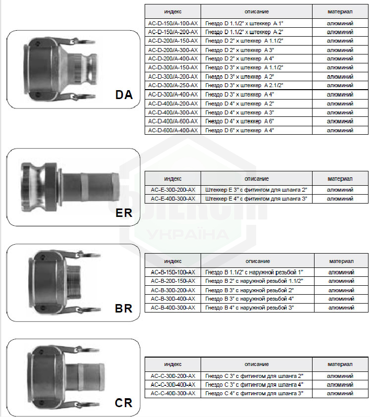per camlock 13 Соединения CAMLOCK 25