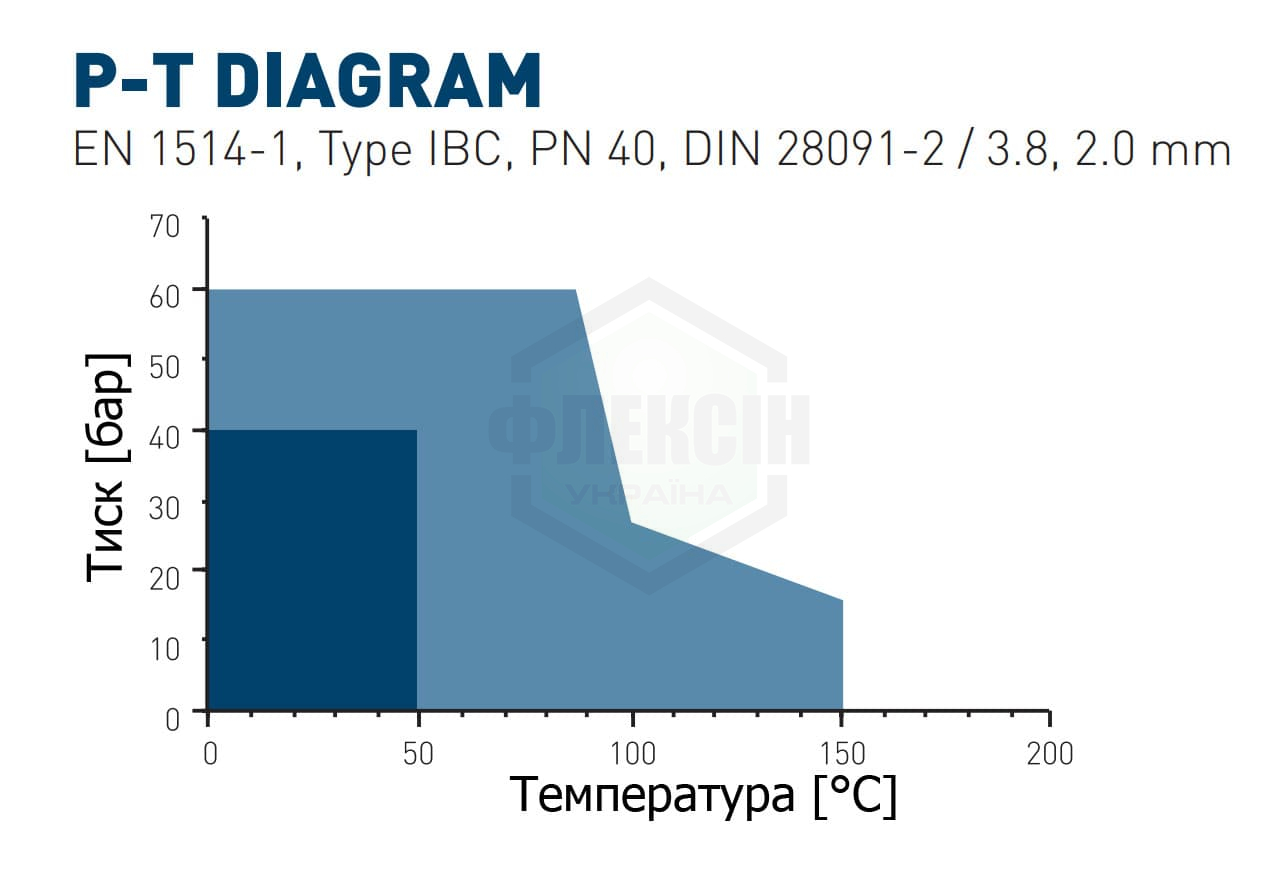 p t diagram tesnit®ba c ukr 1 Безасбестовый паронит DONIT TESNIT 1 Безасбестовый паронит DONIT TESNIT