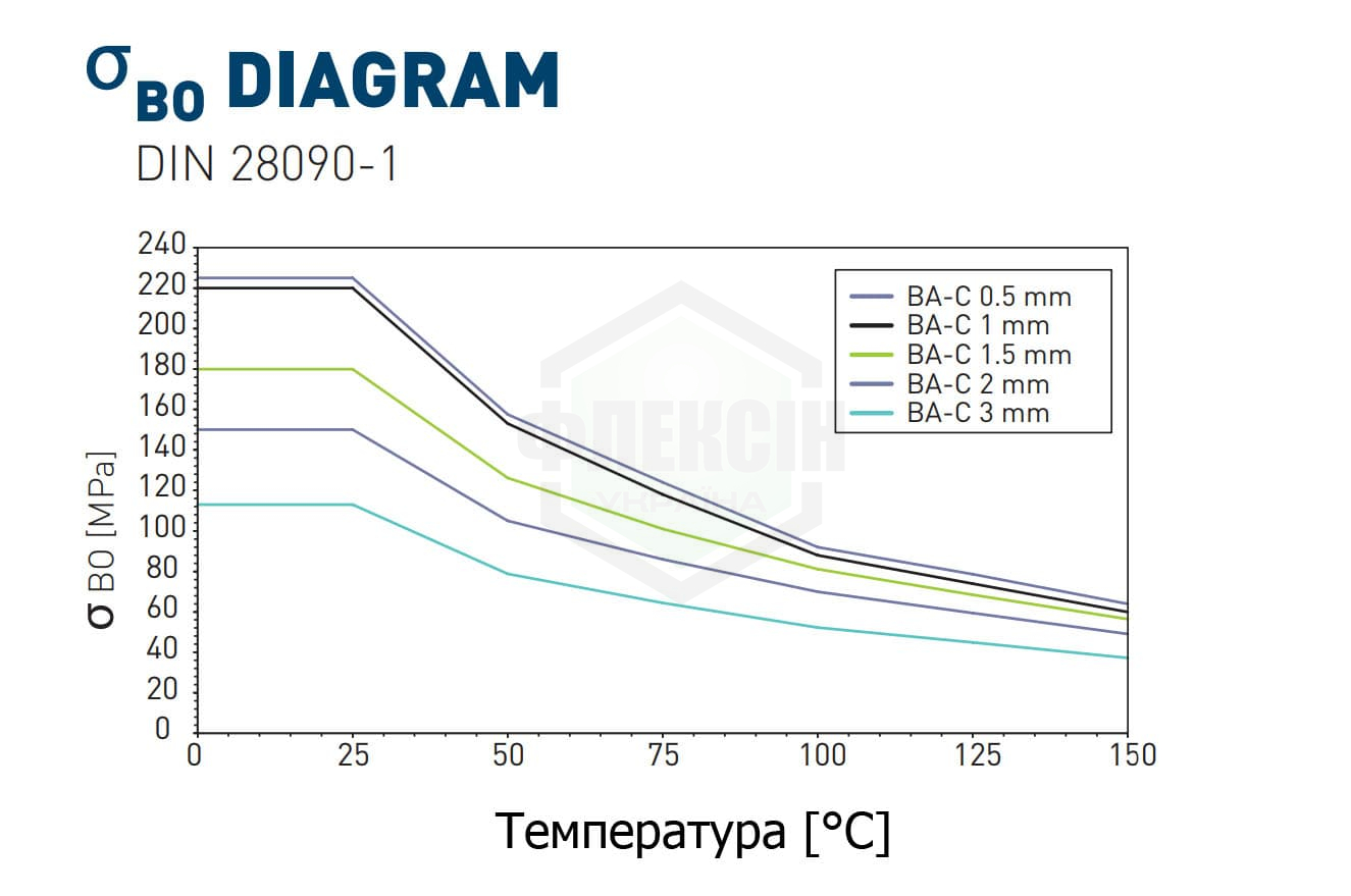 sigmabo tesnit®ba c ukr 1 Безасбестовый паронит DONIT TESNIT 3 Безасбестовый паронит DONIT TESNIT